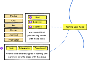 TDD and testing